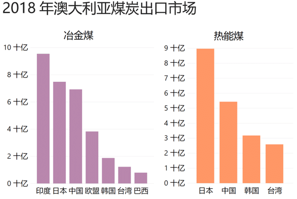 澳洲煤炭价格动态更新，趋势分析、影响因素与市场展望