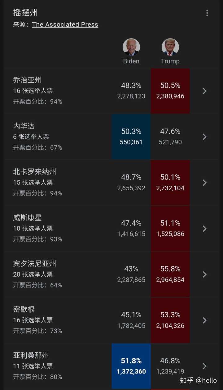 美國最新投票統(tǒng)計揭示民眾心聲新動向