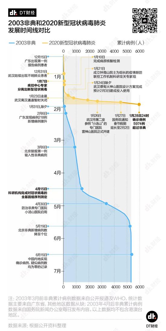 最新病毒蔓延人数及影响概述