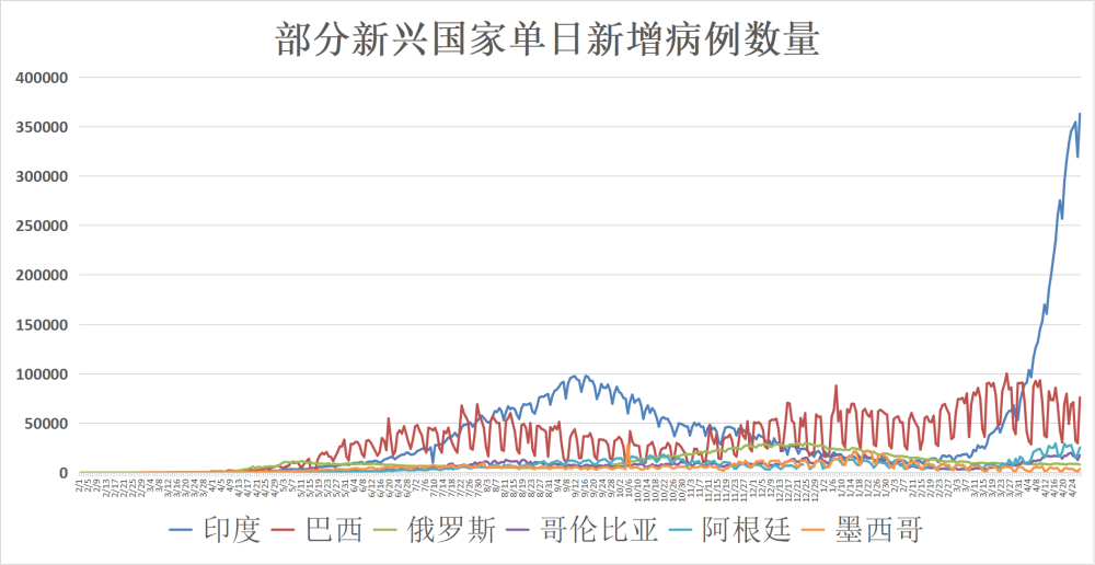 印度疫情最新动态，挑战与应对策略解析