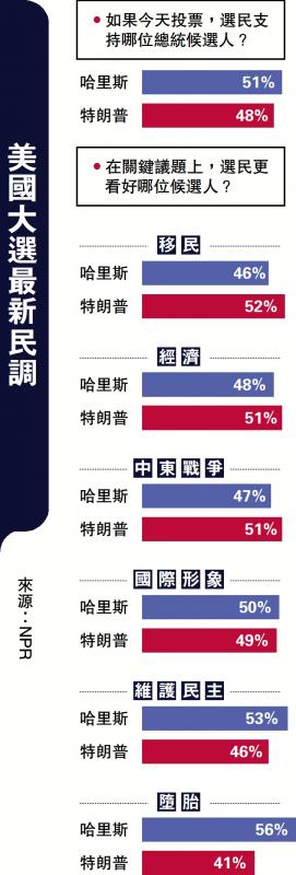 美国最新选举民调深度解析