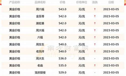 最新国际金价今日动态分析