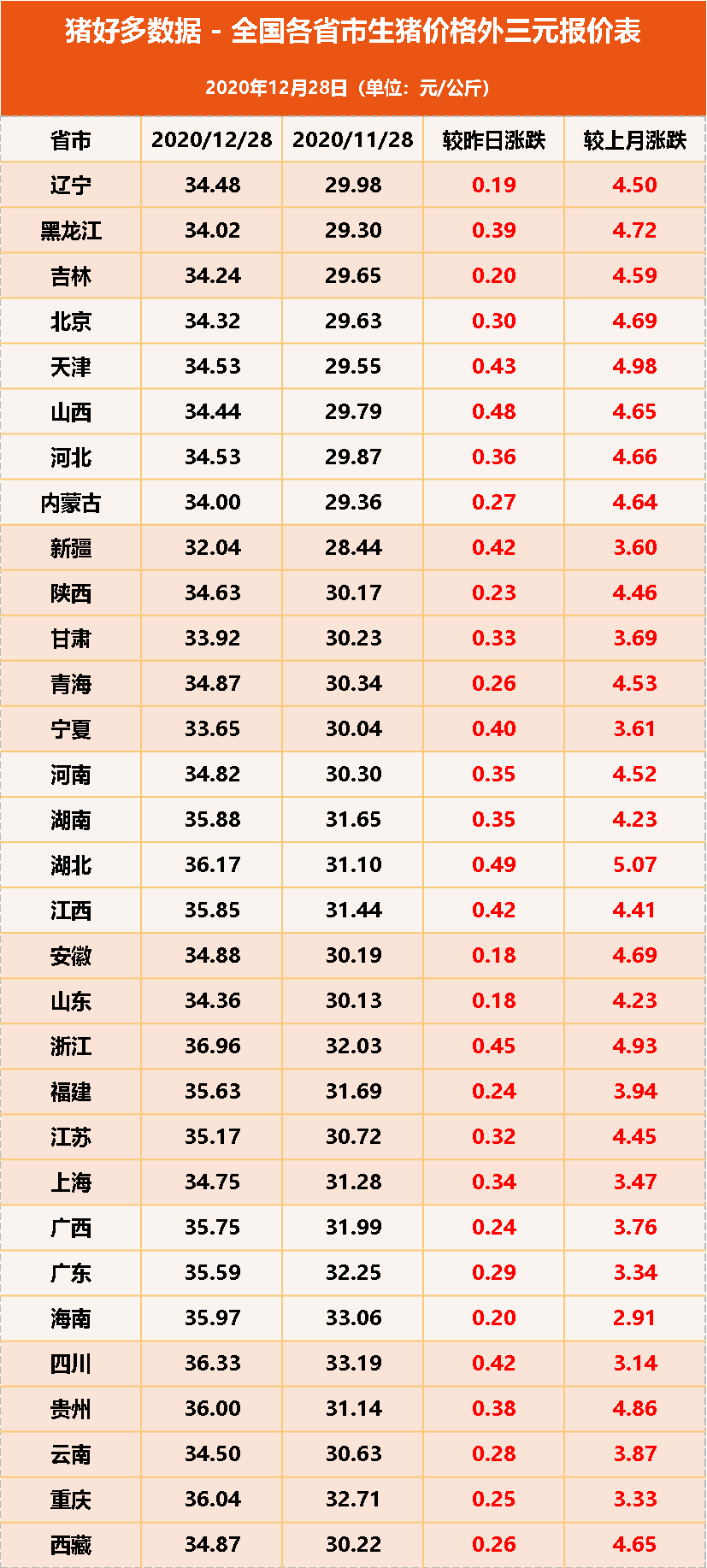 中国最新猪价动态解析