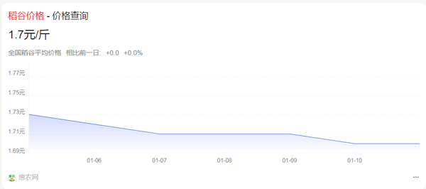 最新吨谷价格动态解析与趋势预测