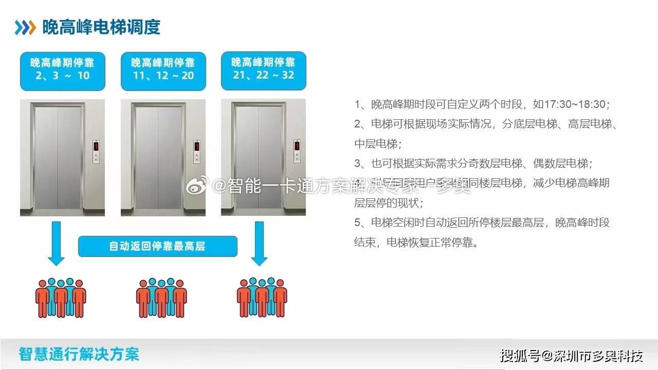 电梯新功能，智能化、舒适性与安全性完美融合体验