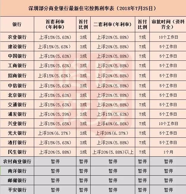 最新按揭利率动态，影响分析与发展展望