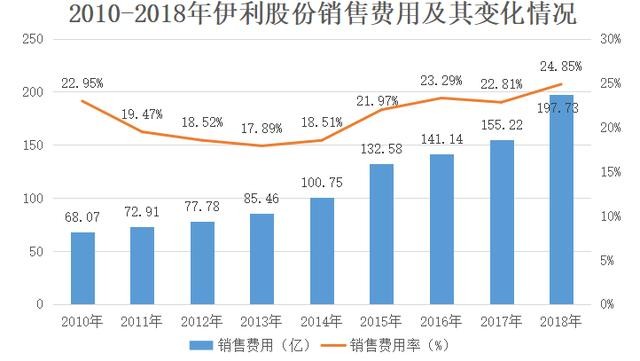 伊利股份最新消息全面解读