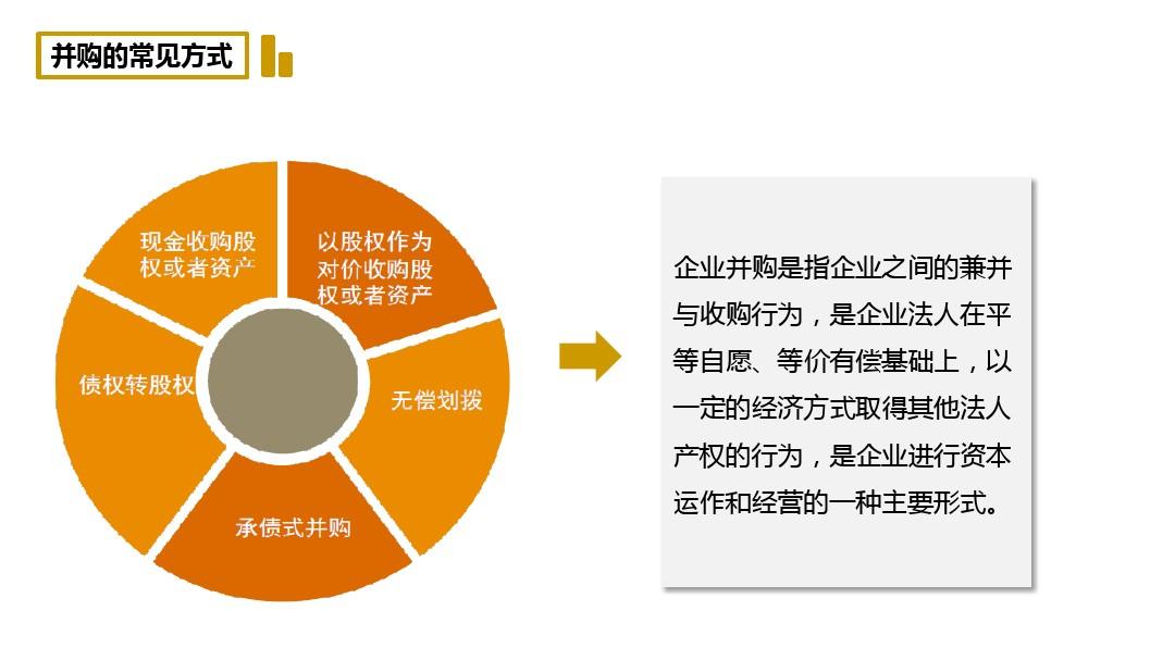 企业并购趋势、挑战与策略深度研究，最新分析报告