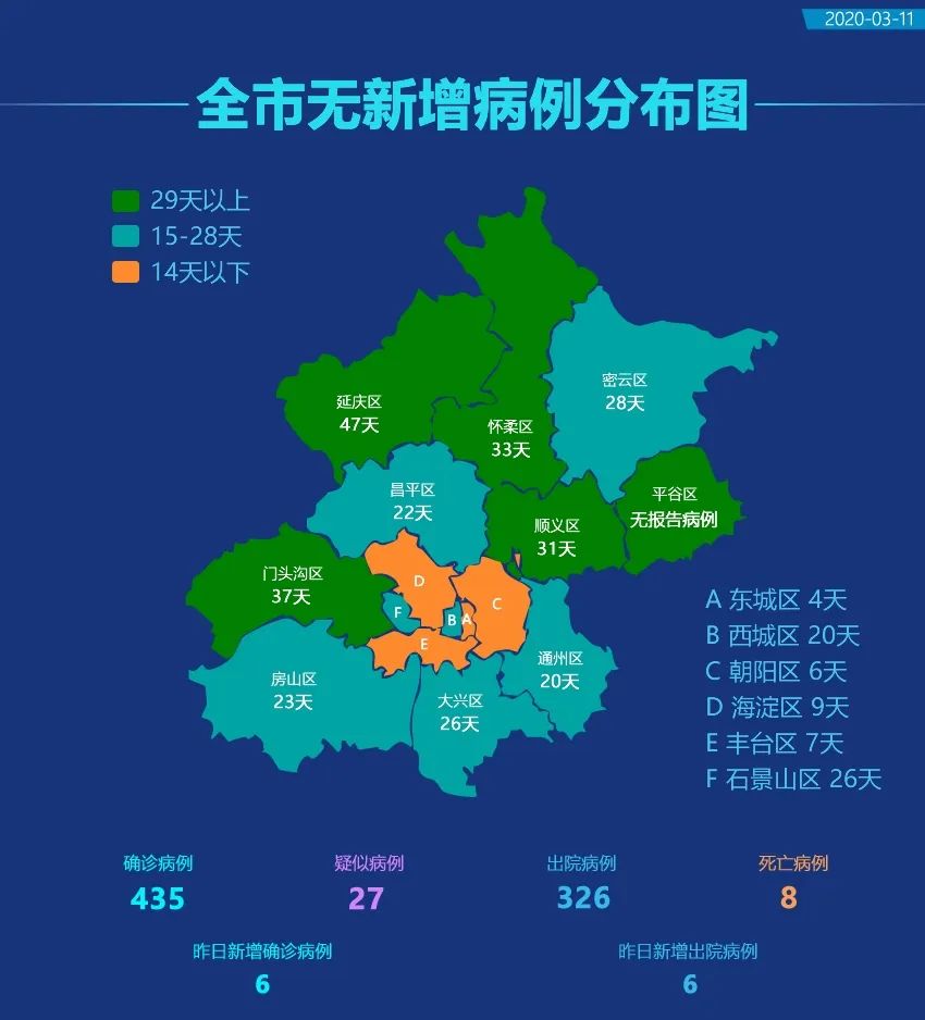 北京最新疫情概况及应对措施昨日更新