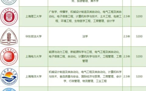 最新专升本学校及其教育特色概览