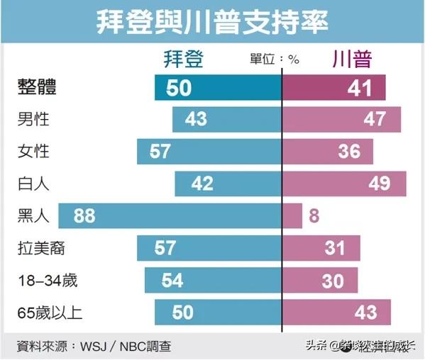 大选最新民调揭示民意走向及未来政策动向展望