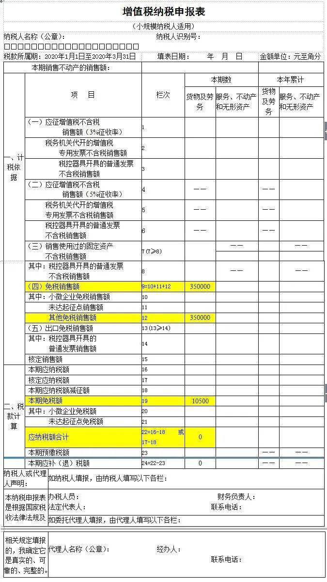 小規(guī)模納稅申報(bào)表下載指南及操作建議