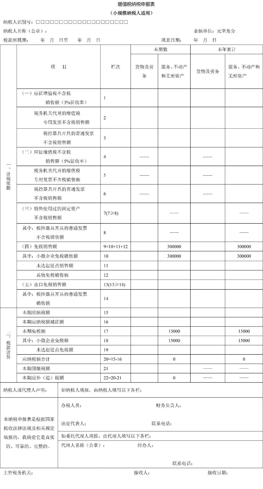 小規(guī)模納稅申報表下載指南及操作建議