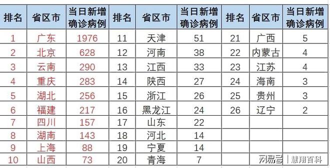 全球最新確診病例排名解析