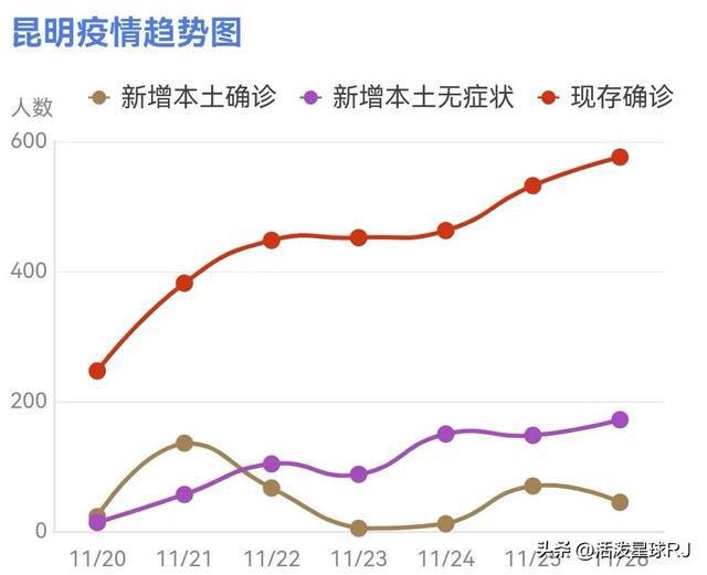 云南昆明疫情最新數(shù)據(jù)分析報(bào)告發(fā)布