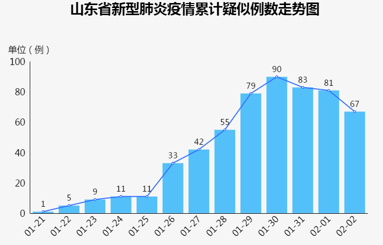 山東八月疫情最新進(jìn)展報(bào)告，觀察與洞察