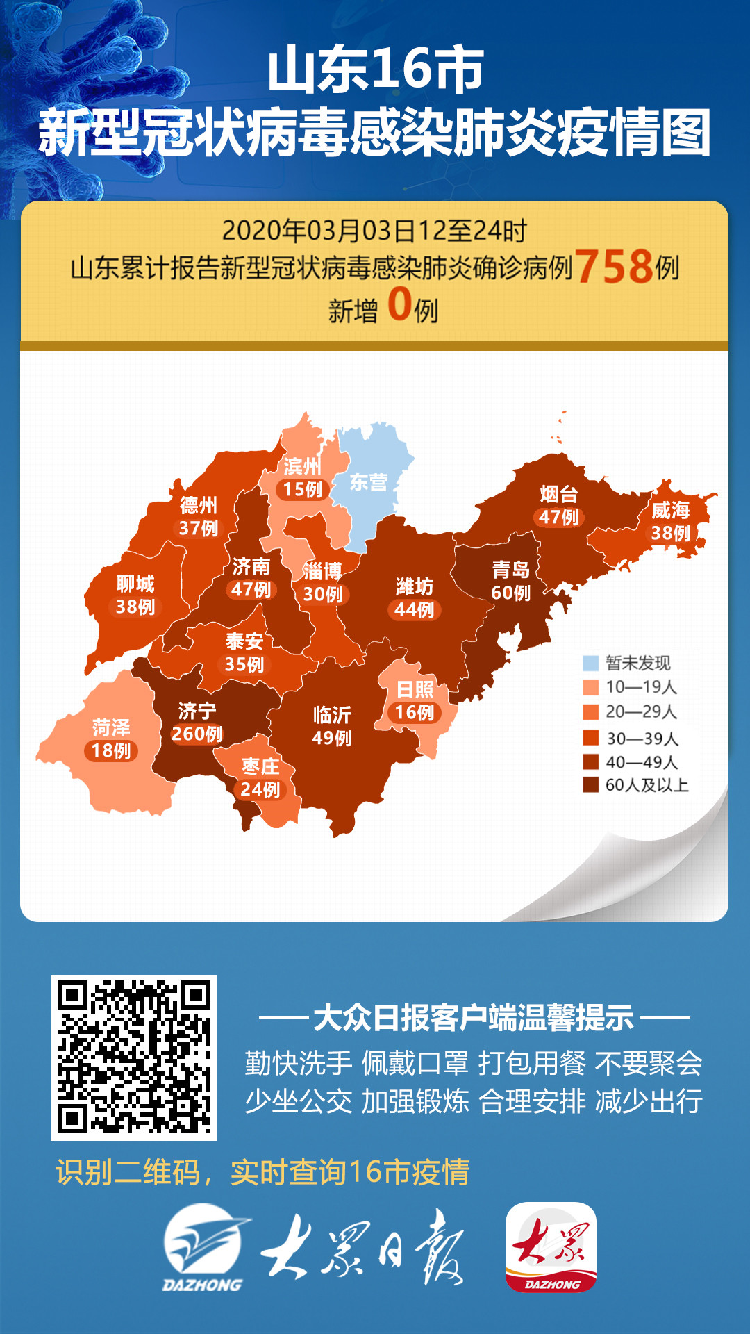 山東八月疫情最新進展報告，觀察與洞察