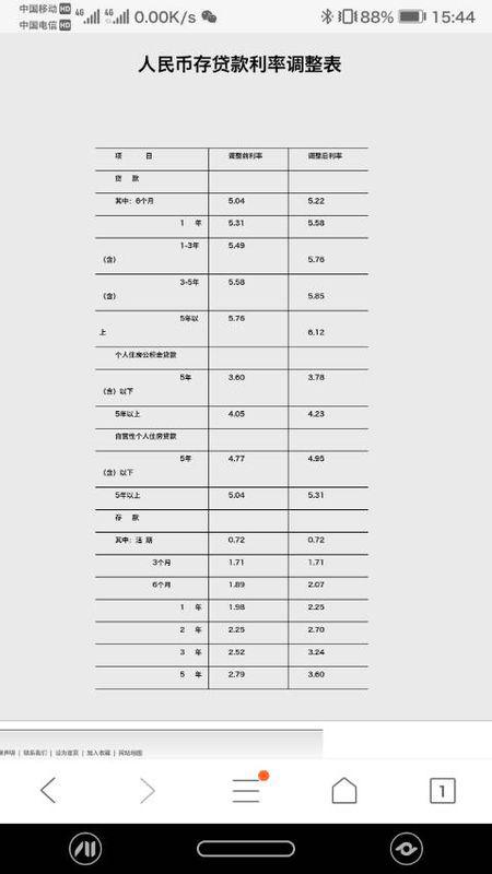 最新贷款利率揭秘，全面洞悉市场趋势与利率变动