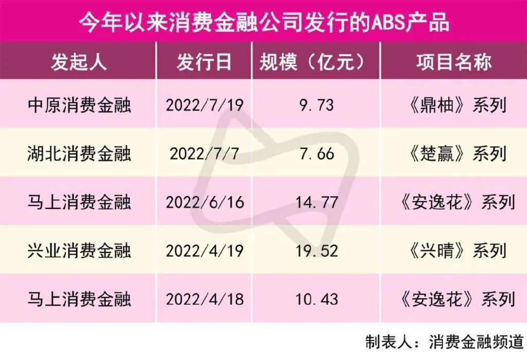 中郵消費金融有限公司最新動態(tài)概覽