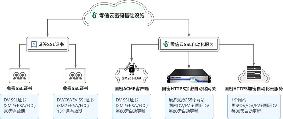 云免線路在線加密，數據安全保護的全新路徑