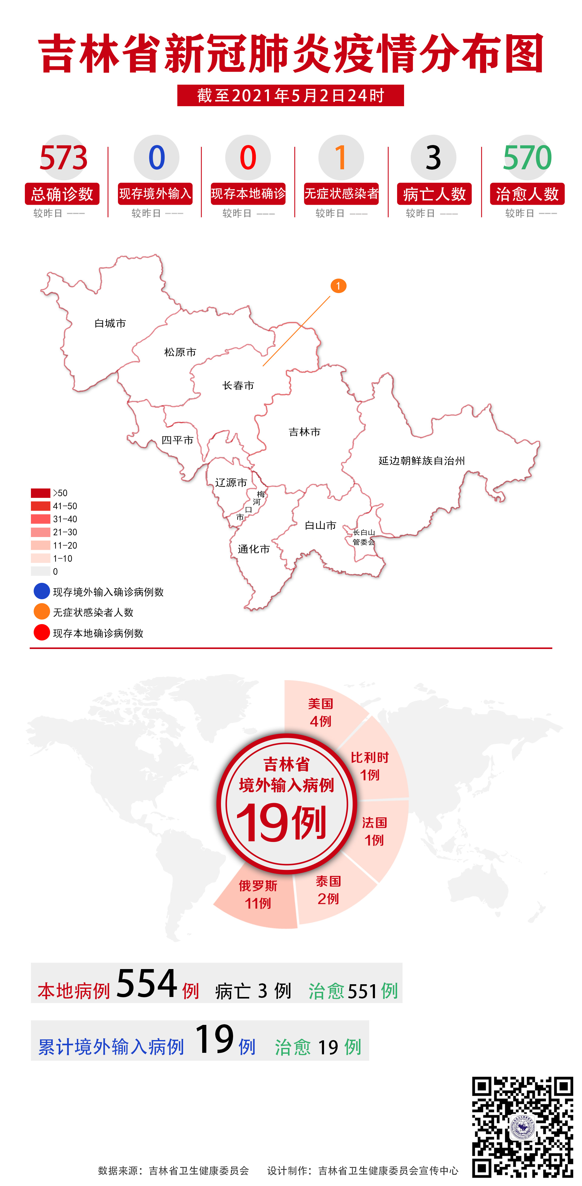 吉林抗擊疫情，守護(hù)家園，冠狀病毒最新通報