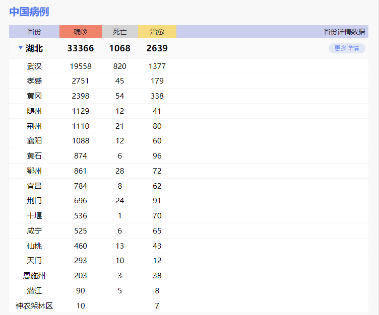 全球新冠狀病毒肺炎數(shù)據(jù)報(bào)告更新，最新統(tǒng)計(jì)與趨勢分析