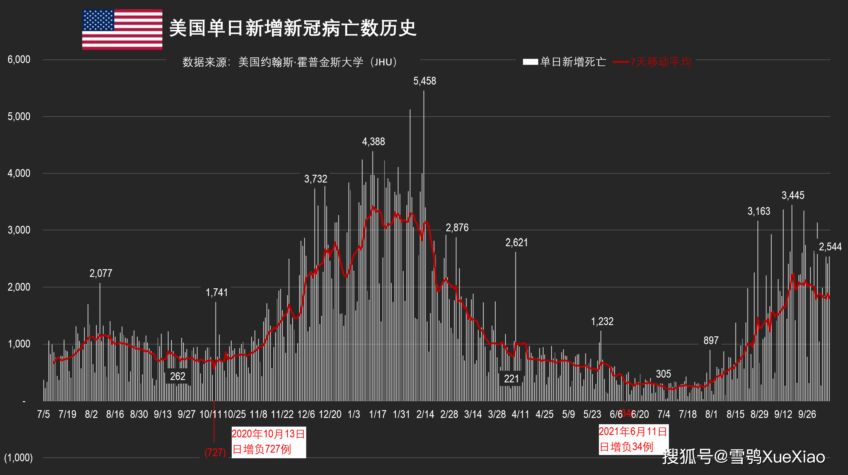 美國疫情最新動態(tài)與形勢圖分析（11月版報告）