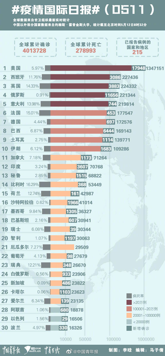 全球疫情最新數(shù)字，挑戰(zhàn)與希望的并存時刻