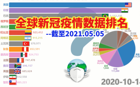 全球疫情最新數(shù)字，挑戰(zhàn)與希望的并存時(shí)刻