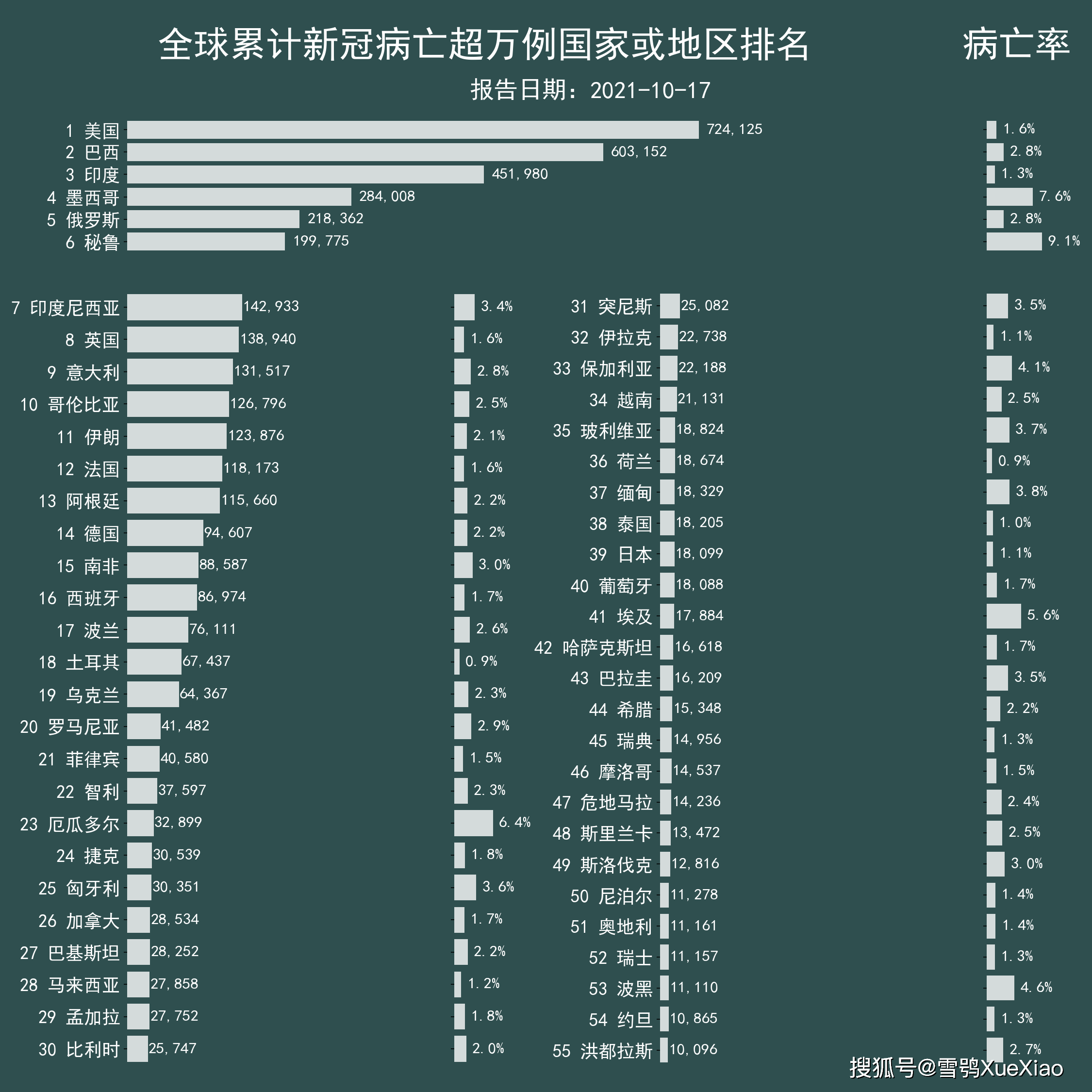 全球疫情最新數(shù)字，挑戰(zhàn)與希望的并存時(shí)刻