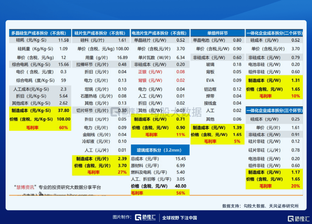 隆基股份最新服務票，創(chuàng)新、質量與未來的融合三重奏