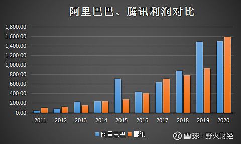 阿里騰訊市值動(dòng)態(tài)及數(shù)字經(jīng)濟(jì)時(shí)代的競爭格局分析視頻