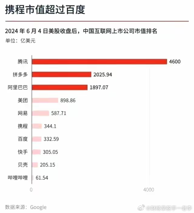 阿里騰訊市值動(dòng)態(tài)及數(shù)字經(jīng)濟(jì)時(shí)代的競爭格局分析視頻