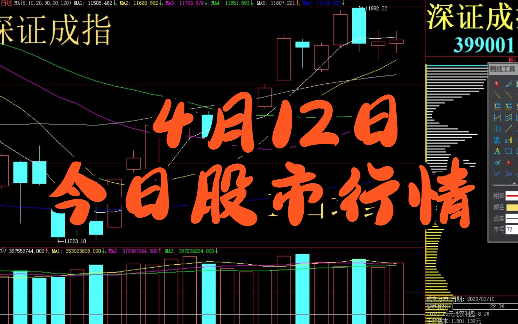 股市行情最新分析與展望，趨勢(shì)解讀與未來(lái)展望