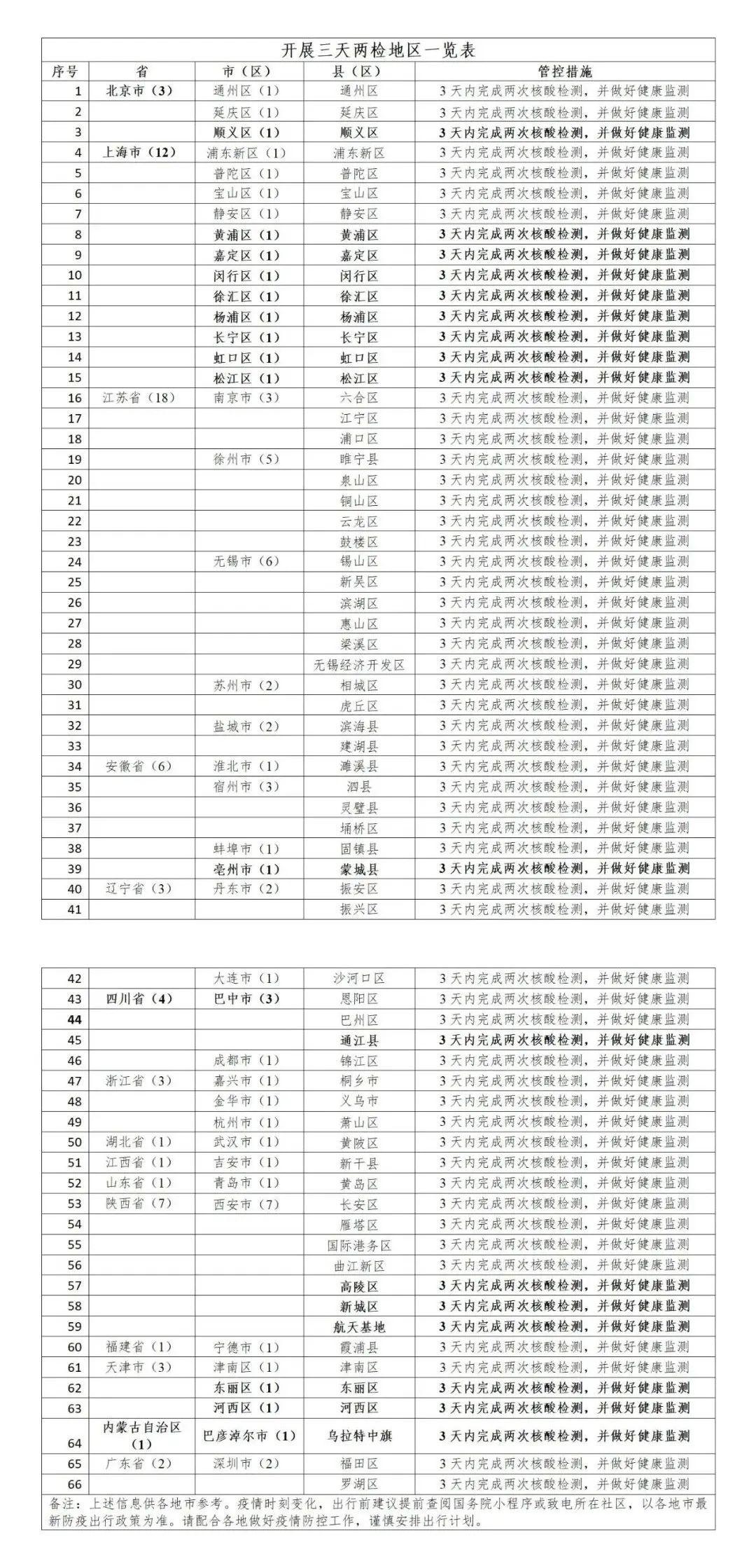 廣東省疫情最新通告，全面應對，共筑防線，守護家園安全