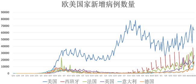 葡萄牙疫情最新動(dòng)態(tài)報(bào)告