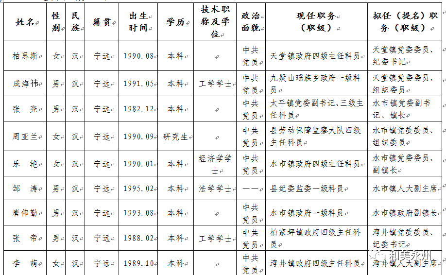 中國(guó)最新干部任命公示，新時(shí)代領(lǐng)導(dǎo)力量再整合