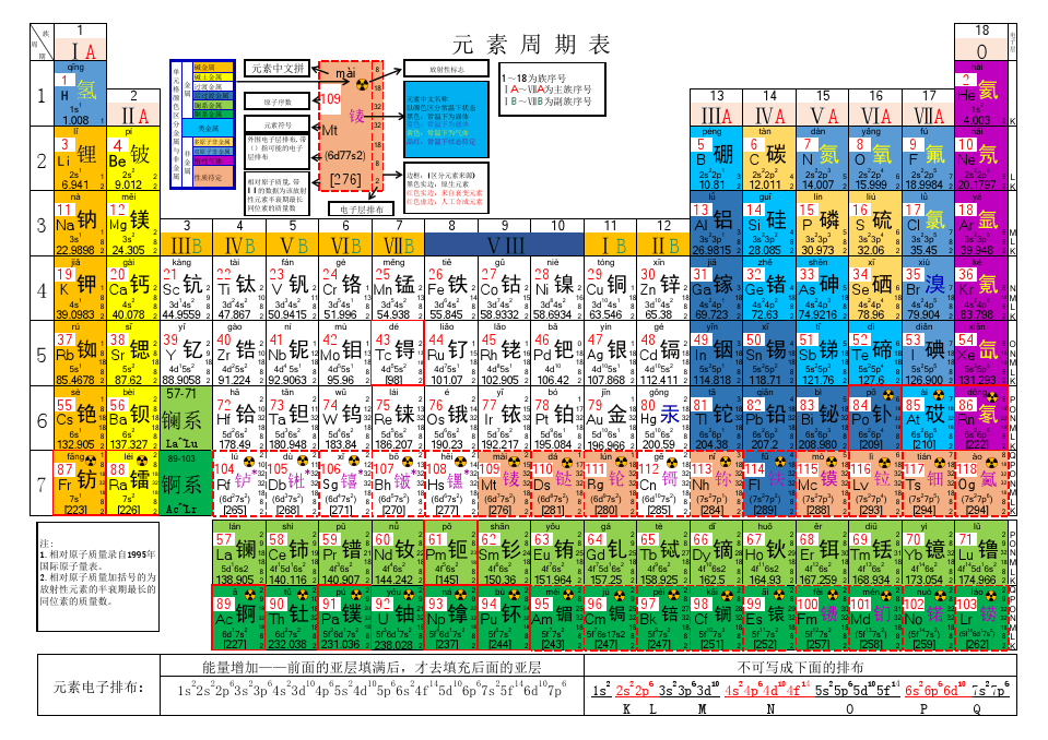 化學(xué)元素周期表下載，探索化學(xué)知識(shí)的奧秘之門