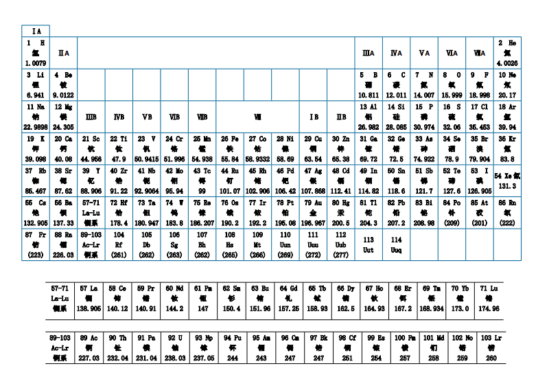 化學(xué)元素周期表下載，探索化學(xué)知識(shí)的奧秘之門