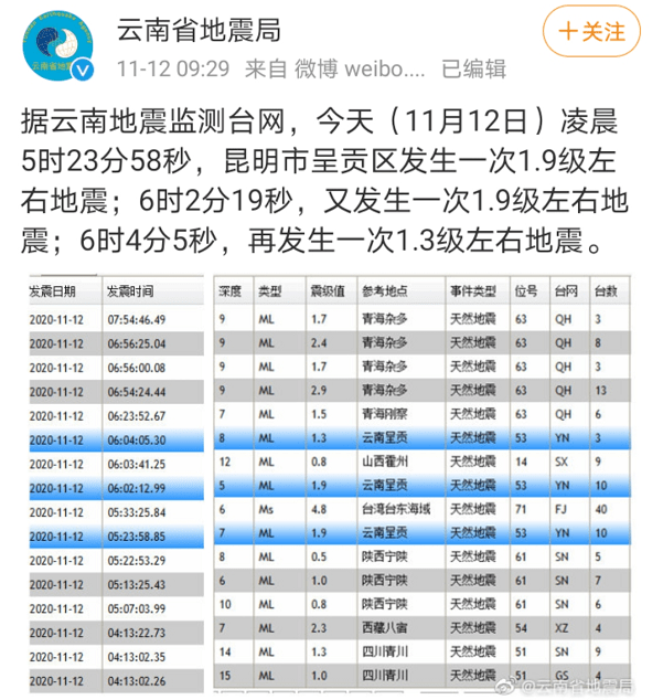 地震最新消息，呈貢現狀及未來風險應對策略