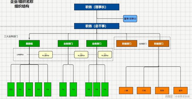 在線組織結(jié)構(gòu)圖的魅力與實用性解析