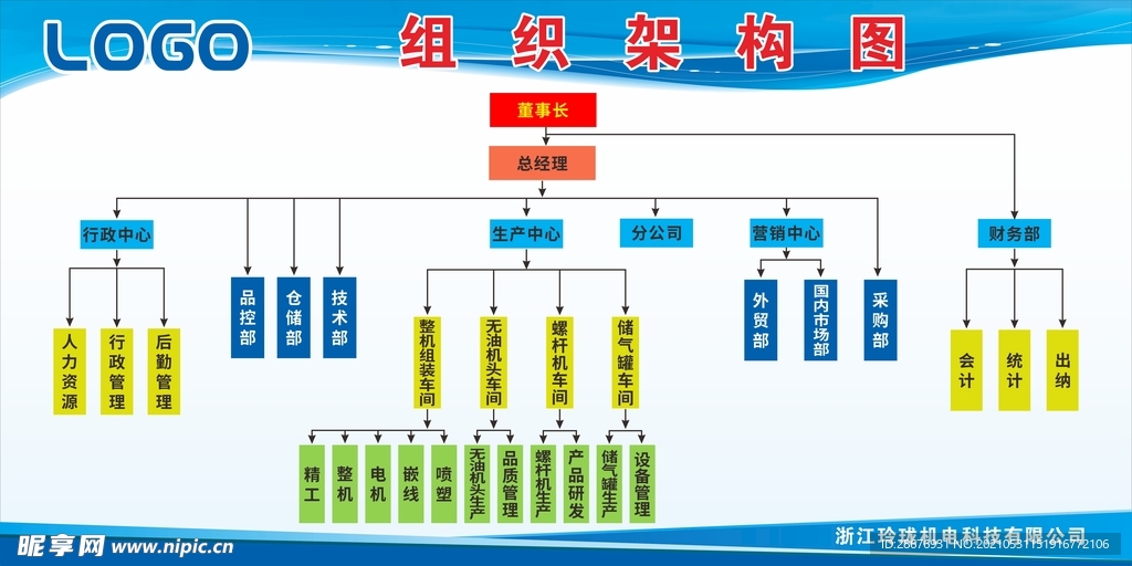 在線組織結(jié)構(gòu)圖的魅力與實用性解析