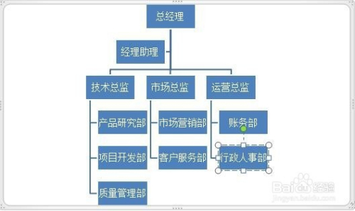 在線組織結(jié)構(gòu)圖的魅力與實用性解析