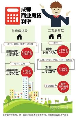 成都最新房貸款利率深度解讀與影響分析