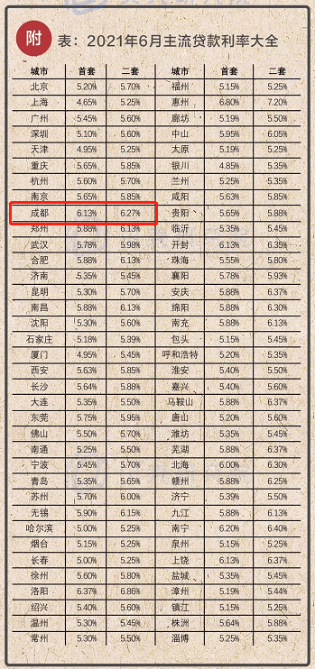 成都最新房貸款利率深度解讀與影響分析