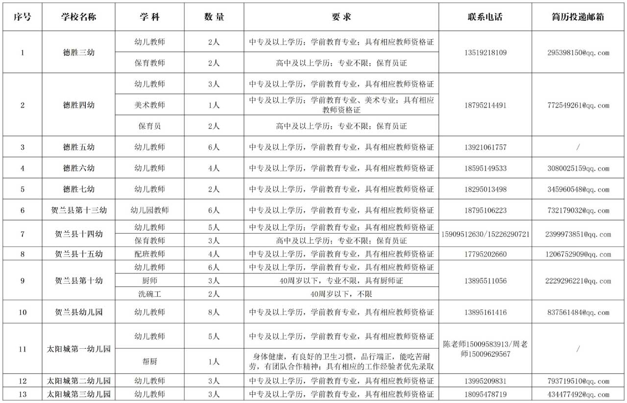 寧夏最新教師招聘公告概覽