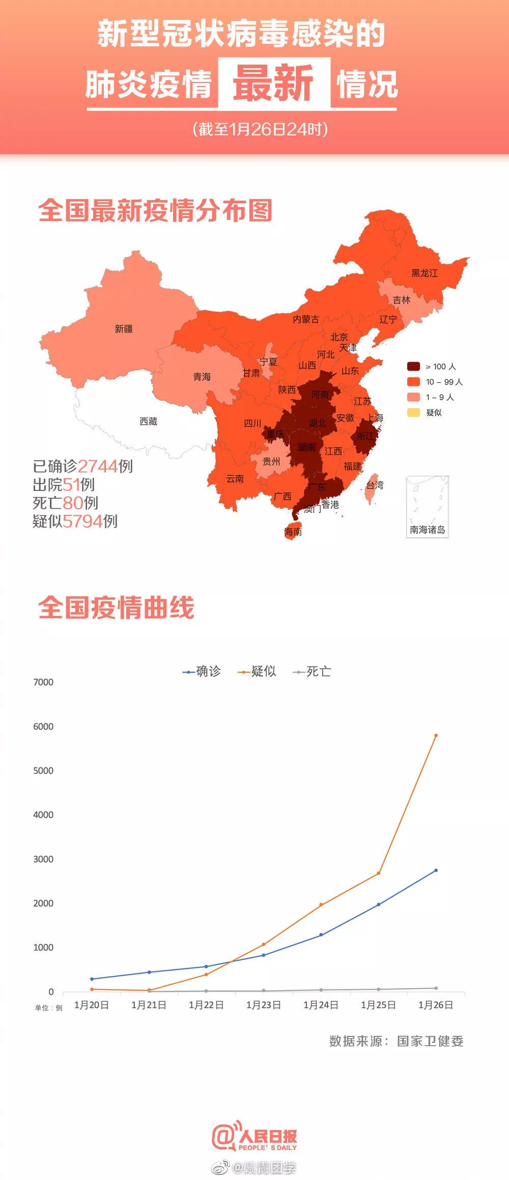 全國肺炎最新疫情深度解析報告