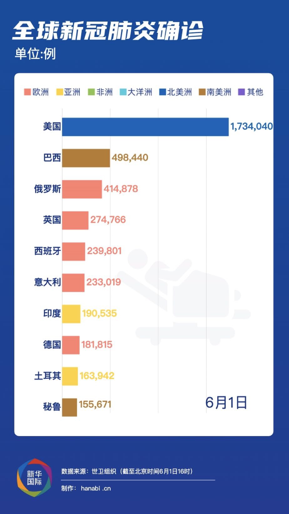 全國(guó)肺炎最新疫情深度解析報(bào)告