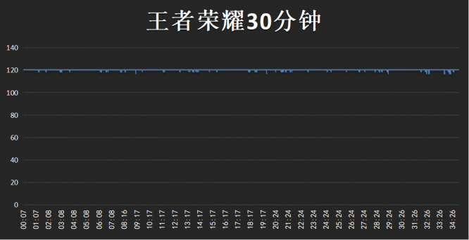 王者榮耀實(shí)時(shí)在線人數(shù)背后的魅力與挑戰(zhàn)探究