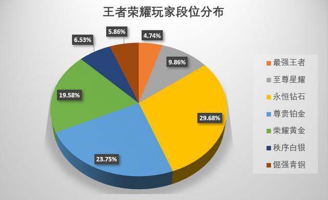 王者榮耀實(shí)時(shí)在線人數(shù)背后的魅力與挑戰(zhàn)探究